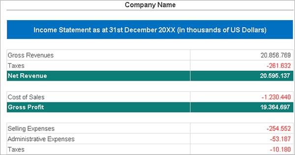 Income Statement template with profit and loss report example