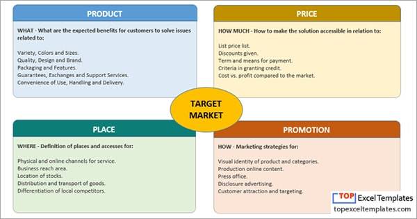 4p's of Marketing (Marketing Plan) - Analysis model template Excel spreadsheet