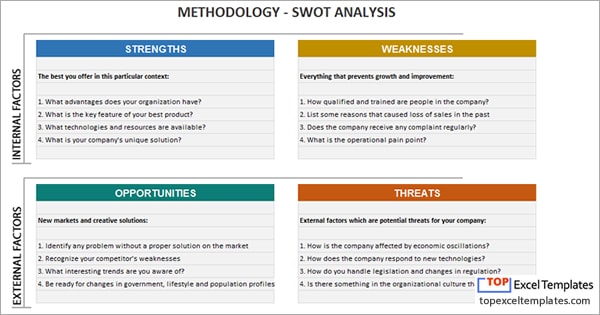 SWOT analysis - Example template Excel spreadsheet