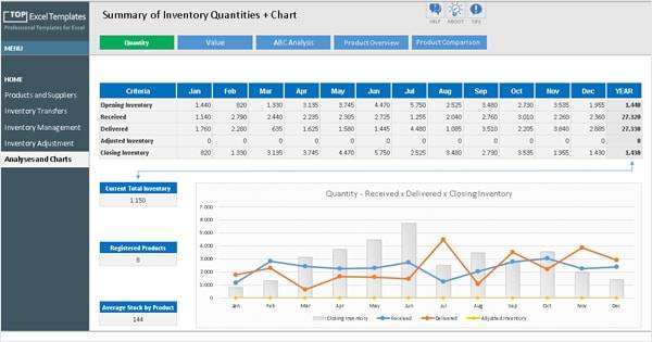 inventory management control spreadsheet template - summary of inventory quantities with chart