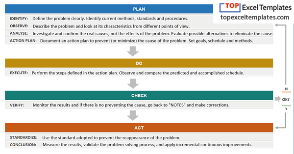 Free Pdca Template Word Printable Templates