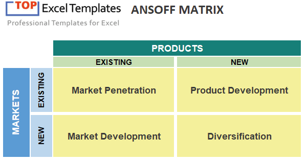Ansoff Matrix Free Example Cover