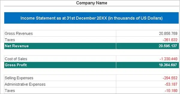 Income Statement template with profit and loss report example