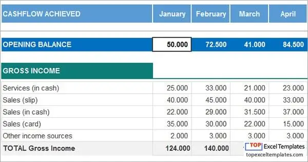 Cash flow statement - Template format Excel spreadsheet