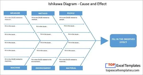 Ishikawa Diagram Fishbone (cause and effect) - template Excel spreadsheet